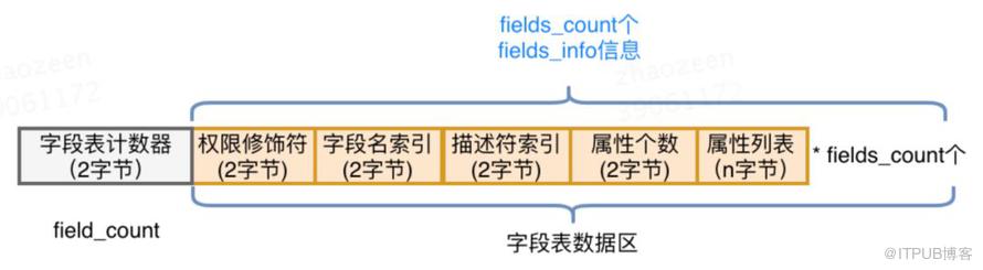 Java字节码结构是什么