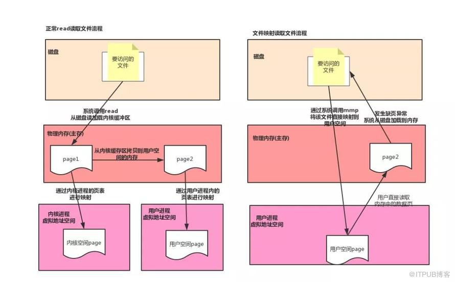 JVM和操作系統(tǒng)交互的方法是什么