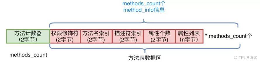 Java字节码结构是什么