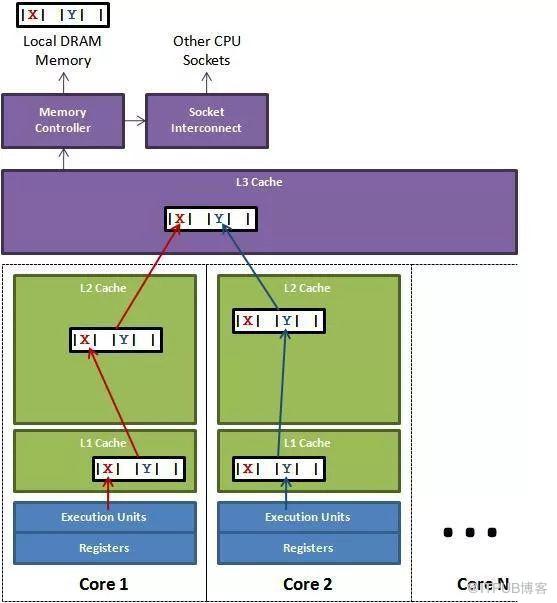 JVM和操作系统交互的方法是什么