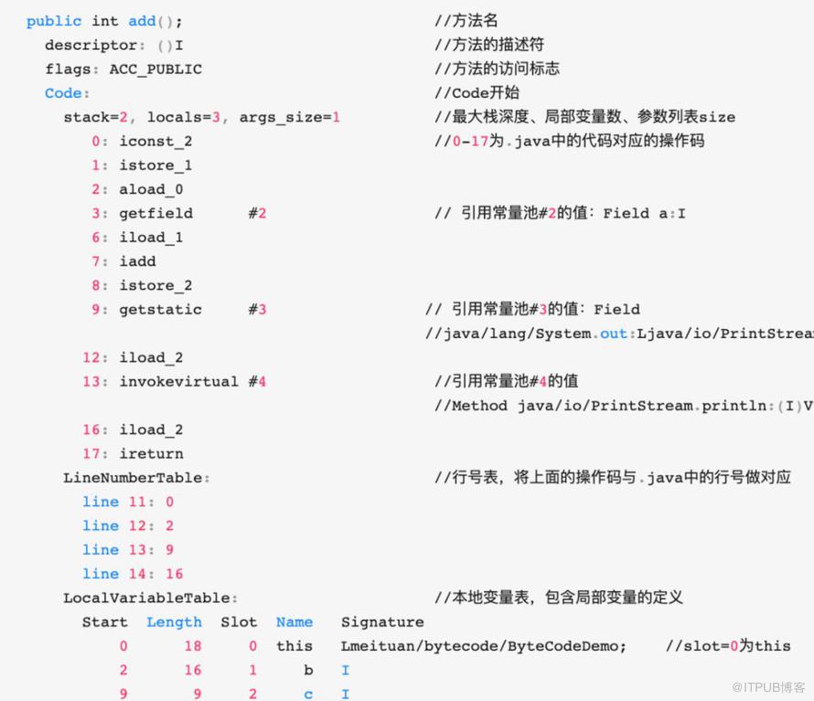 Java字节码结构是什么