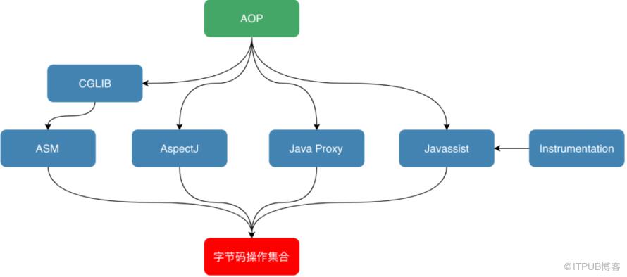 Java字节码结构是什么