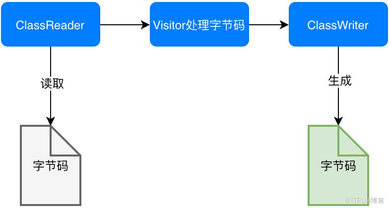 Java字节码结构是什么