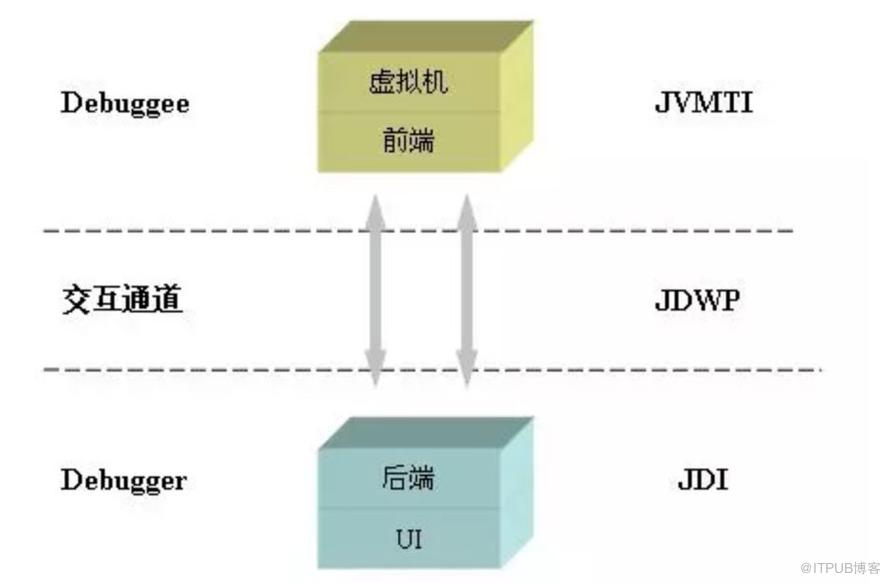 Java字节码结构是什么