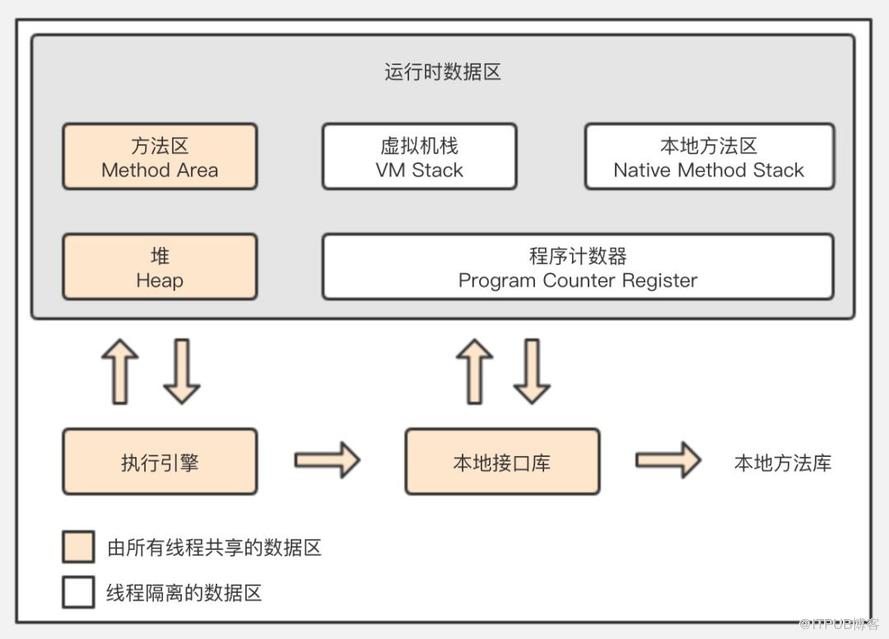 咱们从头到尾说一次 Java 垃圾回收