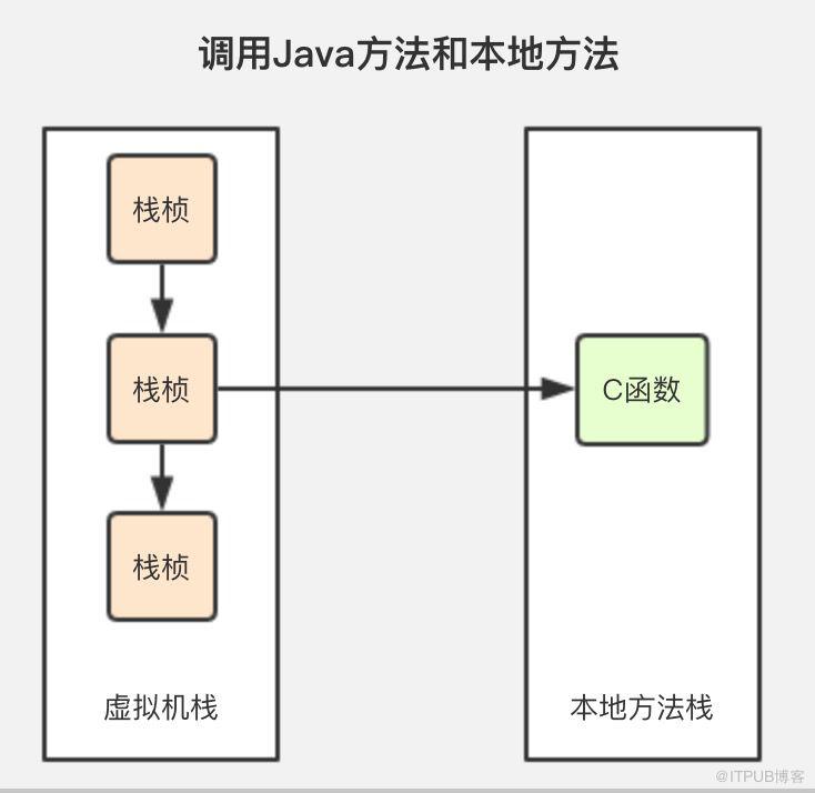 咱們從頭到尾說一次 Java 垃圾回收