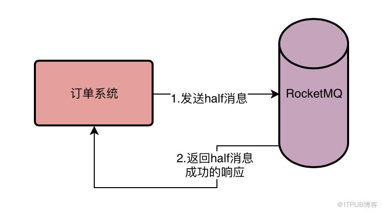 深入探究 RocketMQ 事务机制的实现流程，为什么它能做到发送消息零丢失？