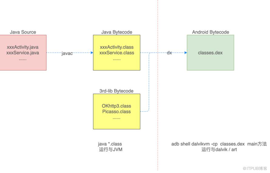 怎么在Android中兼容Java 8语法