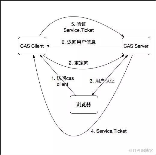 互联网后端全套基础设施是怎样的