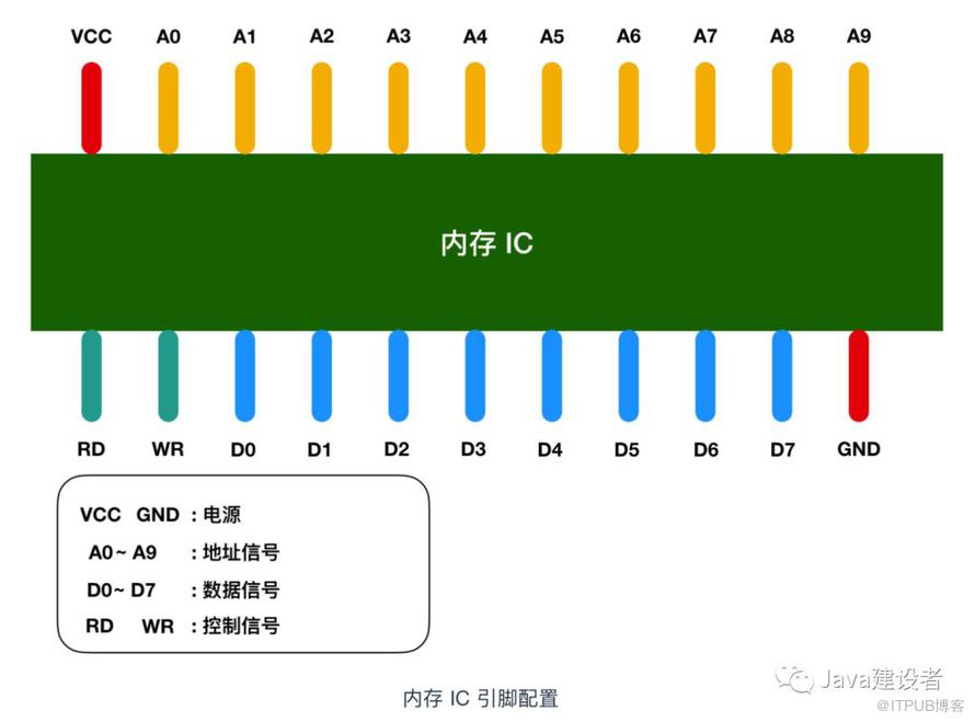 Java 程序员必须了解的计算机底层知识