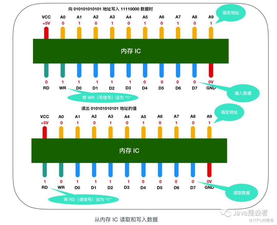 Java 程序员必须了解的计算机底层知识