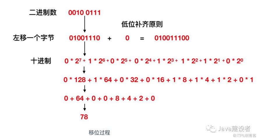 Java 程序員必須了解的計(jì)算機(jī)底層知識(shí)