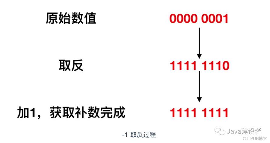 Java 程序員必須了解的計(jì)算機(jī)底層知識(shí)