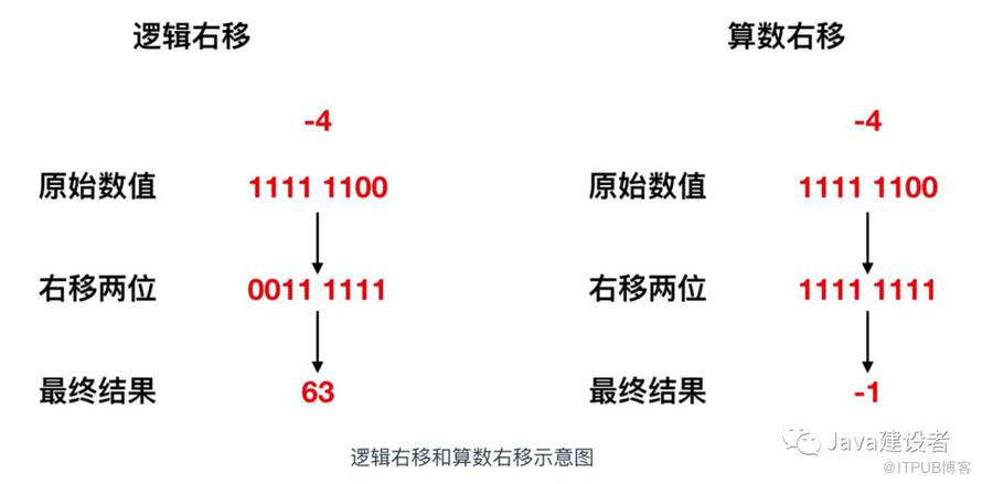 Java 程序员必须了解的计算机底层知识