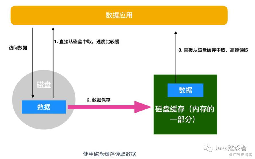 Java 程序员必须了解的计算机底层知识