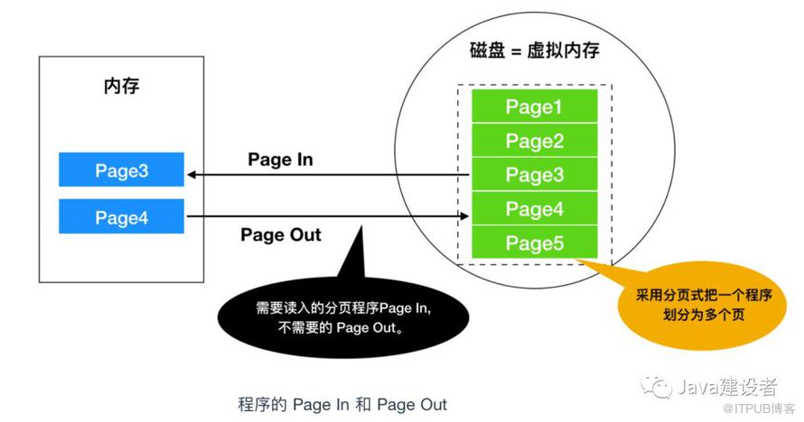 Java 程序員必須了解的計(jì)算機(jī)底層知識(shí)