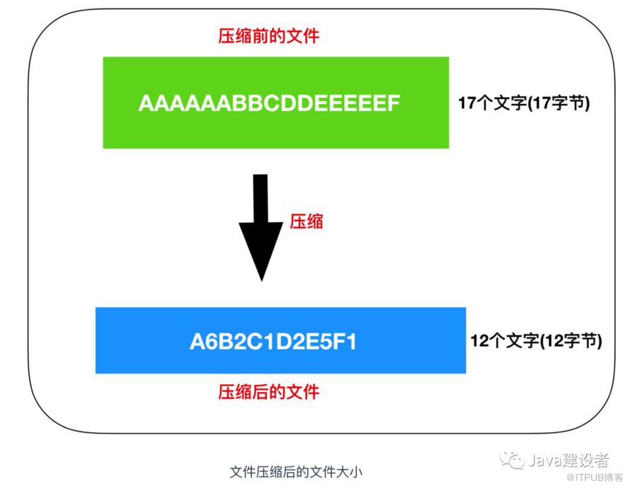 Java 程序員必須了解的計(jì)算機(jī)底層知識(shí)