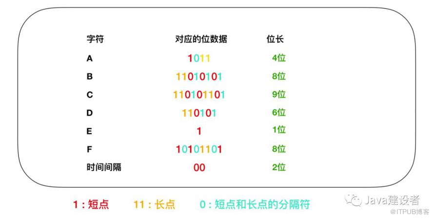 Java 程序員必須了解的計(jì)算機(jī)底層知識(shí)