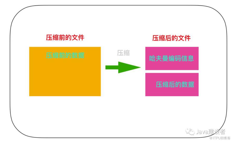 Java 程序员必须了解的计算机底层知识