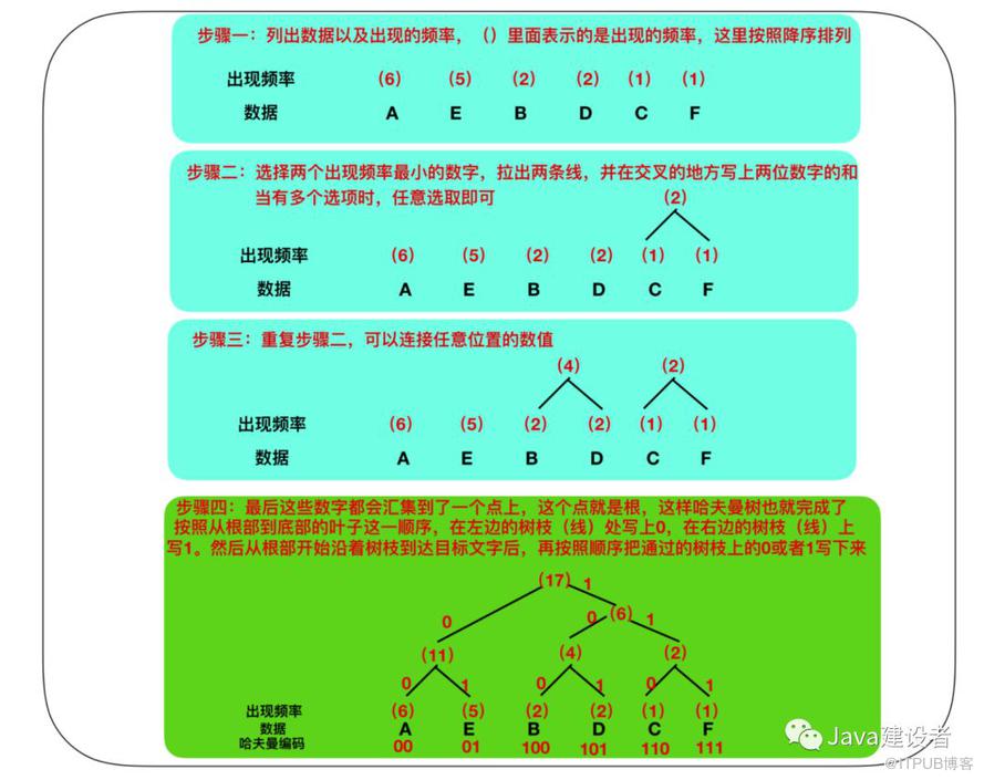 Java 程序員必須了解的計(jì)算機(jī)底層知識(shí)