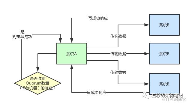 如何解决JVMFullGC引发严重线上事故的问题