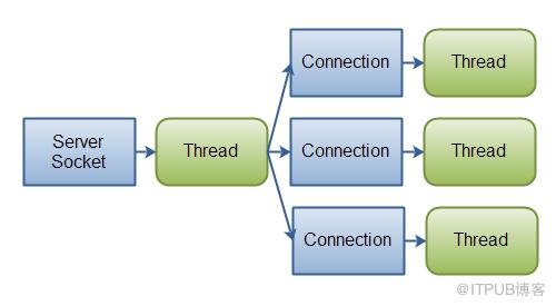 Java 并發(fā)框架的介紹和使用方法