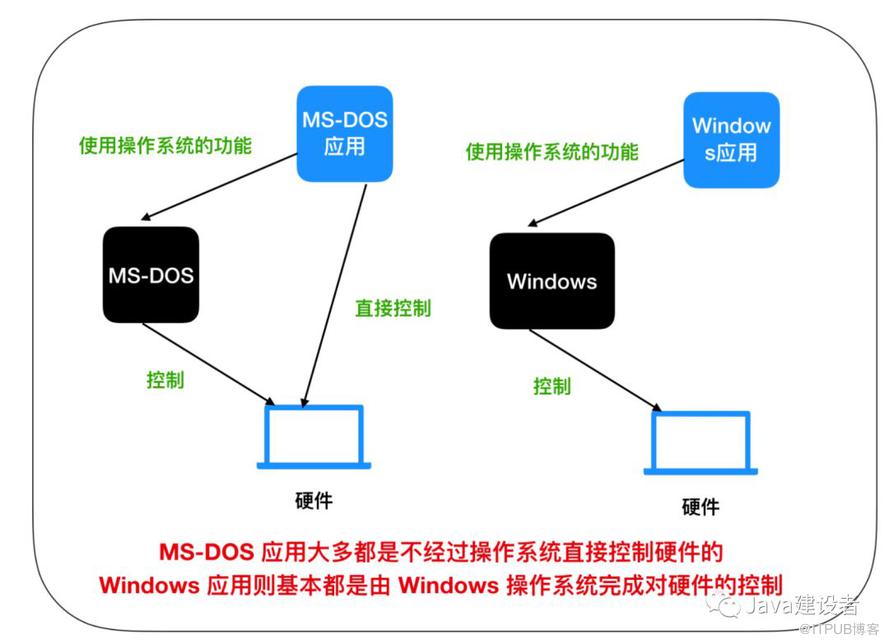 Java 程序员必须了解的计算机底层知识