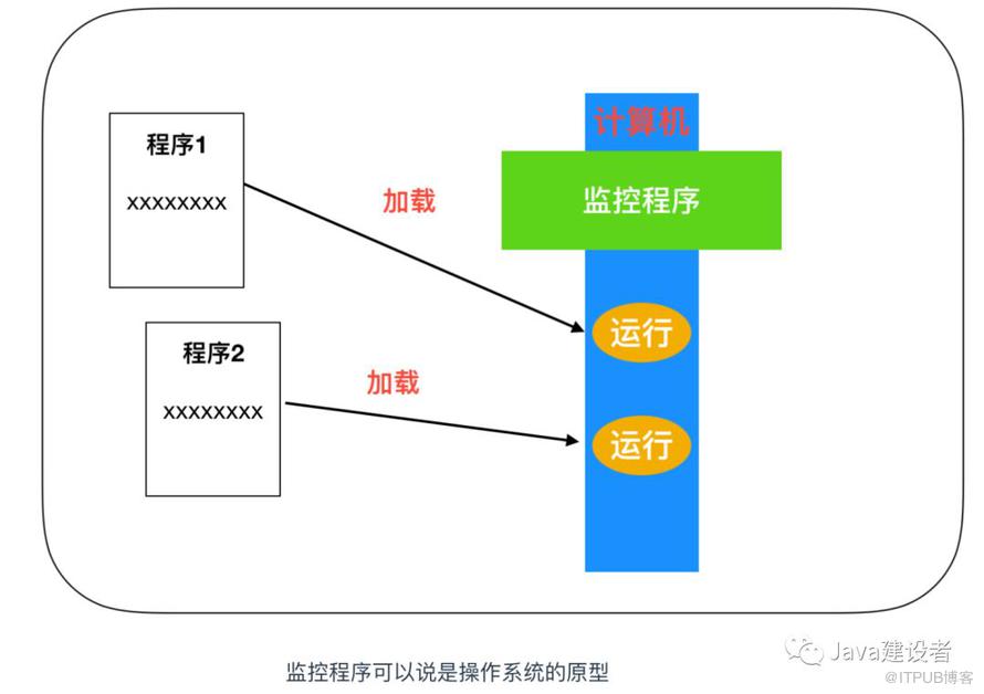 Java 程序员必须了解的计算机底层知识