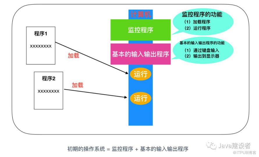 Java 程序员必须了解的计算机底层知识