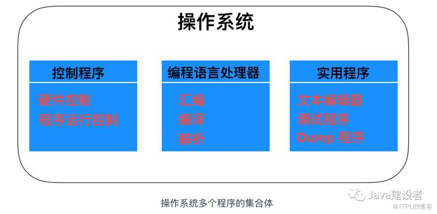 Java 程序員必須了解的計(jì)算機(jī)底層知識(shí)