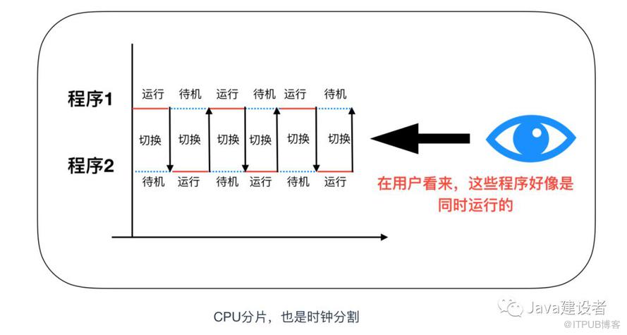 Java 程序员必须了解的计算机底层知识