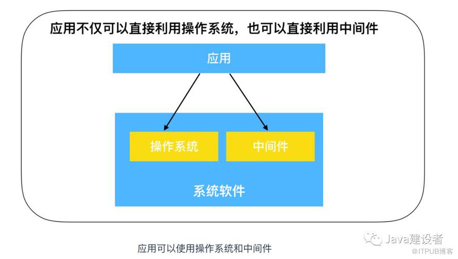 Java 程序員必須了解的計(jì)算機(jī)底層知識(shí)