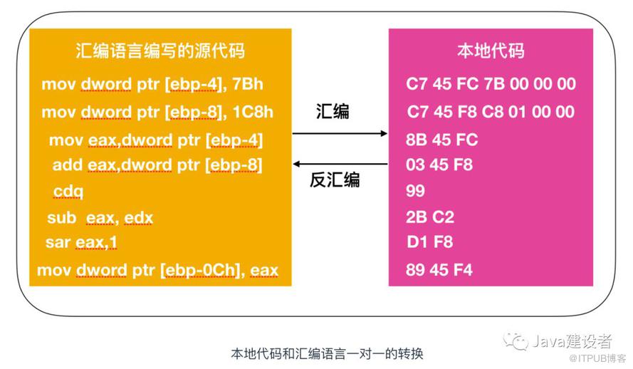 Java 程序员必须了解的计算机底层知识