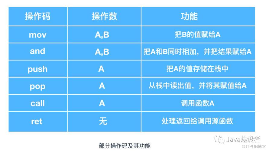 Java 程序員必須了解的計(jì)算機(jī)底層知識(shí)