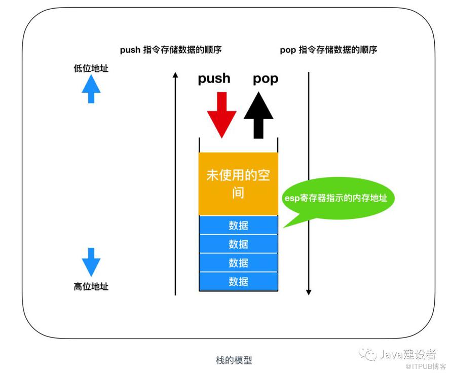 Java 程序員必須了解的計(jì)算機(jī)底層知識(shí)