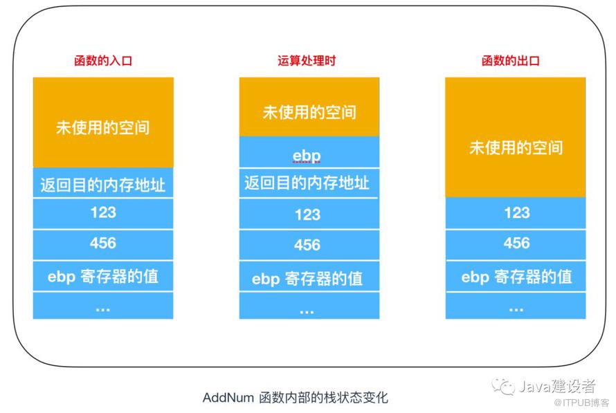 Java 程序員必須了解的計(jì)算機(jī)底層知識(shí)