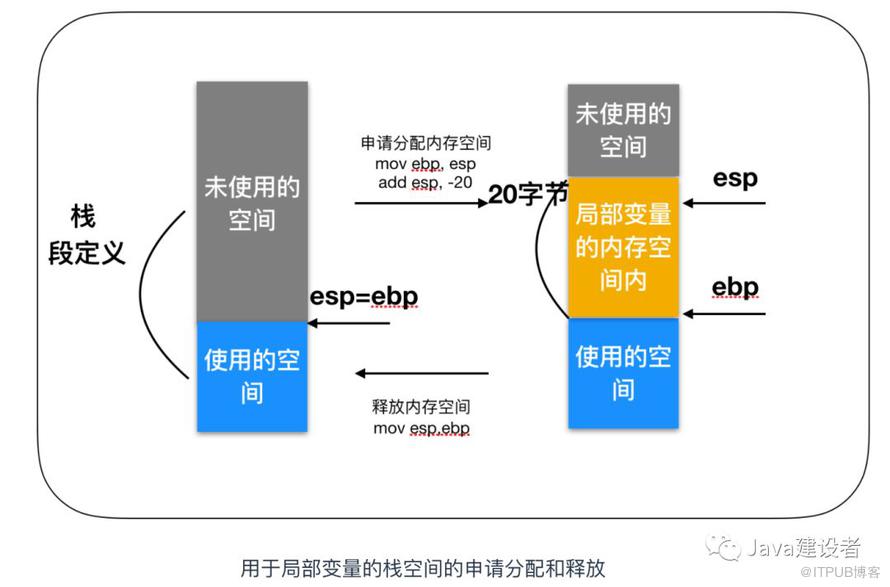 Java 程序员必须了解的计算机底层知识