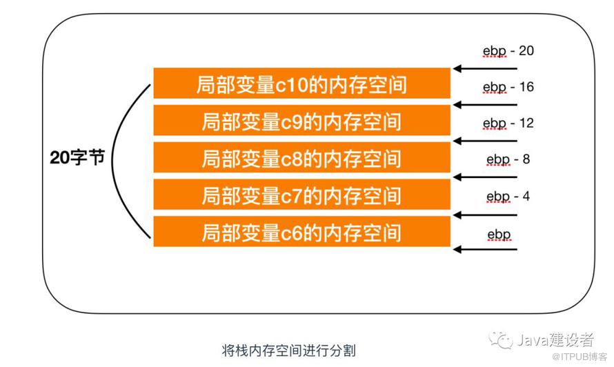 Java 程序员必须了解的计算机底层知识