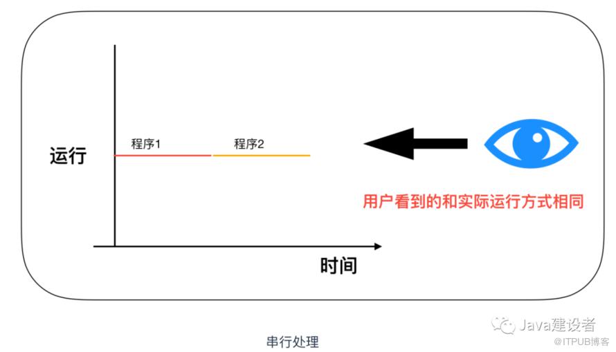 Java 程序員必須了解的計(jì)算機(jī)底層知識(shí)