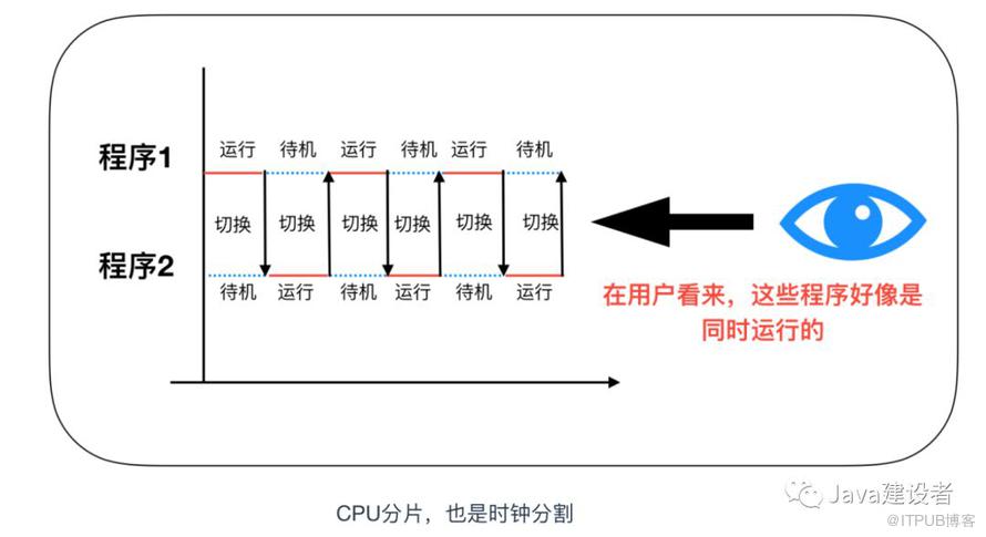 Java 程序员必须了解的计算机底层知识