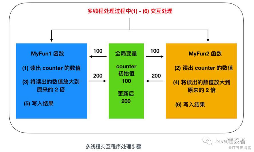 Java 程序员必须了解的计算机底层知识