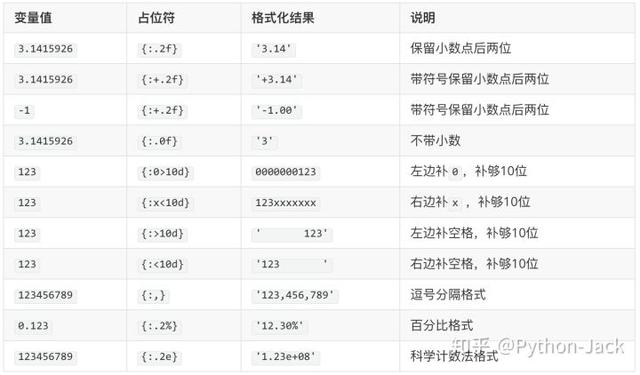 从零开始学Python：第九课-常用数据结构之字符串