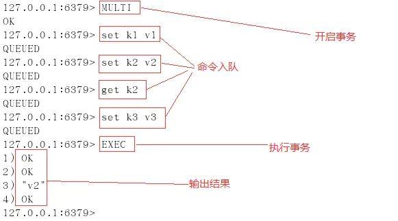 Python：深入理解Redis事务