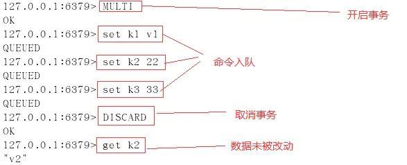 Python：深入理解Redis事务