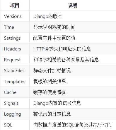 怎么理解Python报表和日志