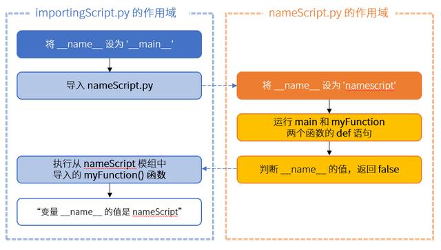 Python的__name__變量有什么作用