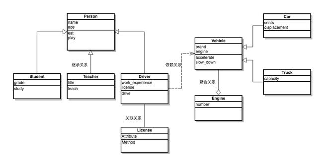 Python面向对象怎么创建对象和给对象发消息