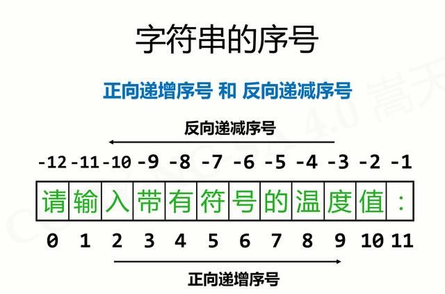 一位初学Python同学的课堂笔记，仿佛看到当年的自己