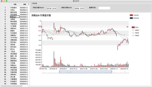 Python中web嵌入GUI的方法是什么