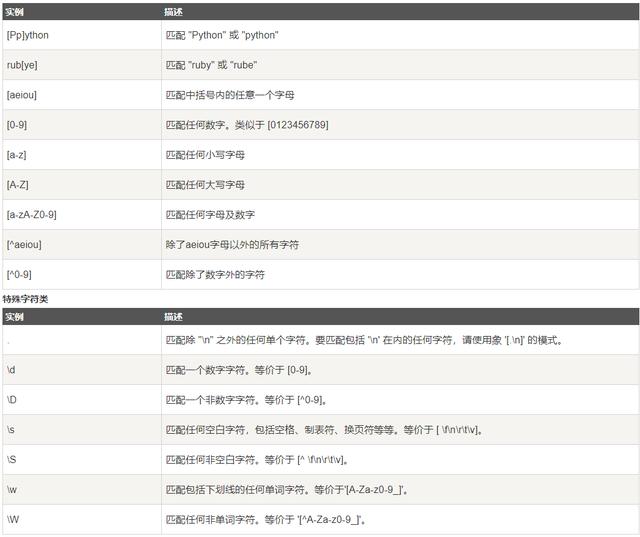 Python中正则表达式及其常用匹配函数有哪些